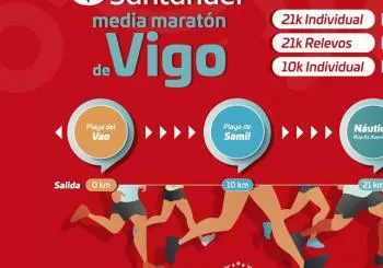 La21 Santander Media Maratón de Vigo 2023