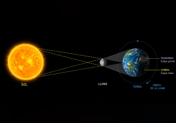 Laboratori Eclipsi total Solar en Tarragona