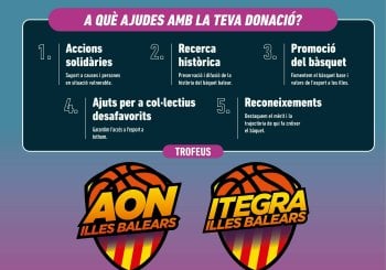 FBIB. SUPERMERCADOS DISKONT CB CIUTADELLA PONENT - INMO SA MARINA CIUTAT DINCA BÀSQUET Balears, Illes